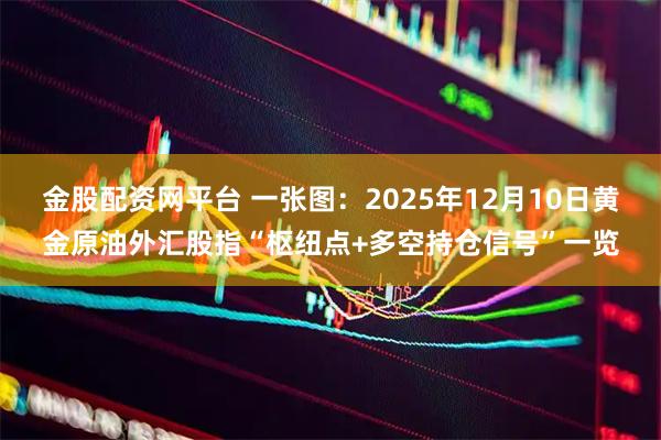 金股配资网平台 一张图:2025年12月10日黄金原油外汇股指“枢纽点+多空持仓信号”一览